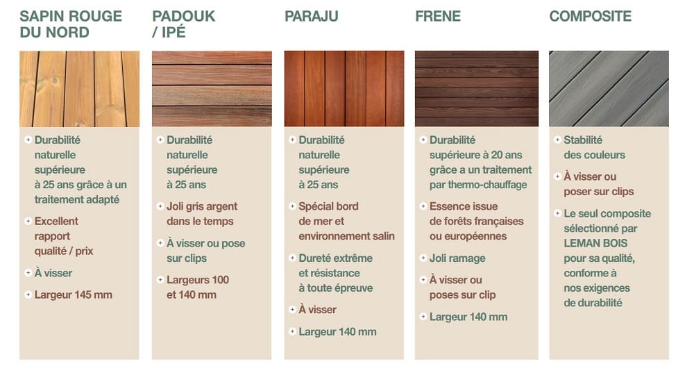 déclinaison de terrasse en bois